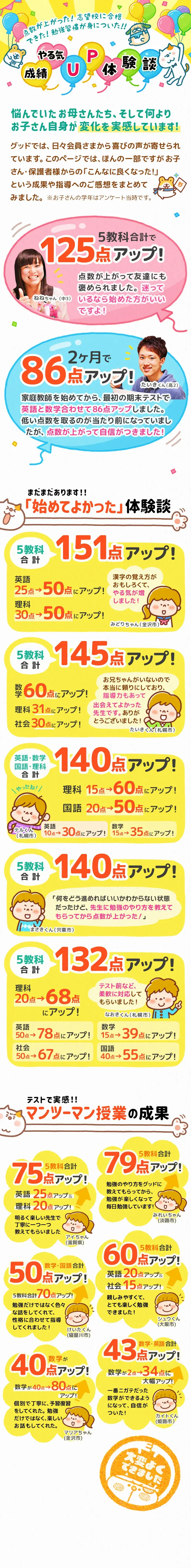 成績アップの実績